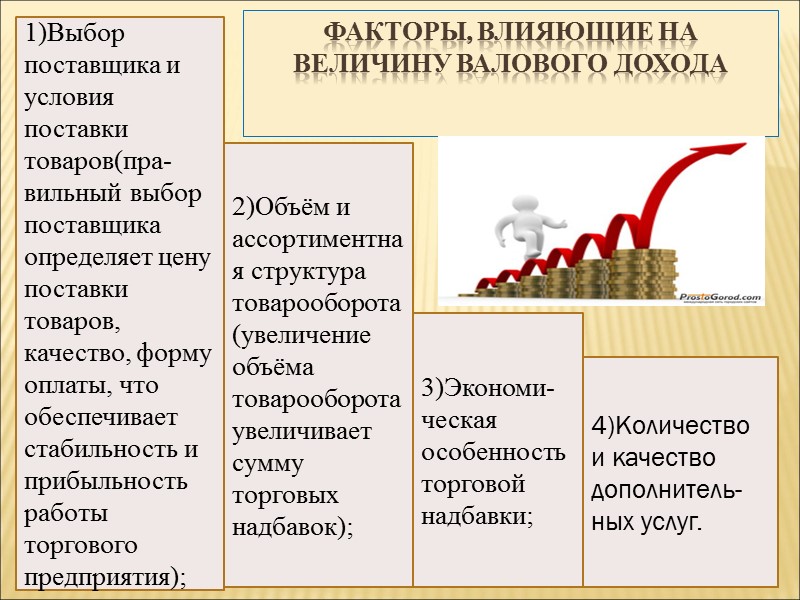 2)Объём и ассортиментная структура товарооборота (увеличение объёма товарооборота увеличивает сумму торговых надбавок); 3)Экономи-ческая особенность